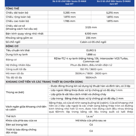 XE BÁN TẢI ISUZU - D-MAX CHỞ TIỀN - UTZ 1.9L 4x4 MT