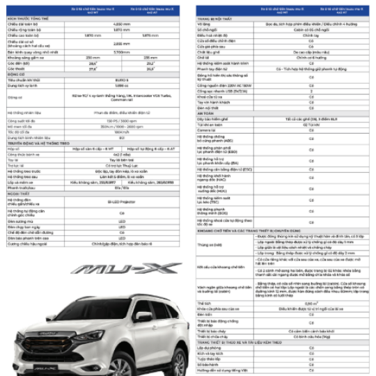 XE SUV ISUZU - MU-X CHỞ TIỀN - B7 PLUS 1.9L 4x2 AT